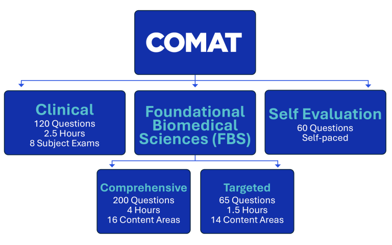 COMAT Flow – 07.2025