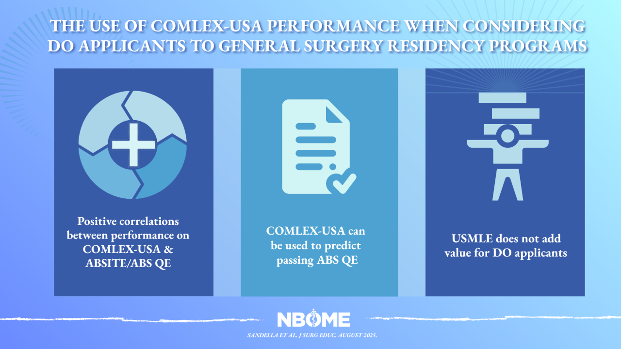 Positive correlations between COMLEX – ABSTE ABS QE