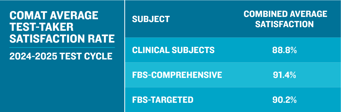 COMAT satisfaction 2025