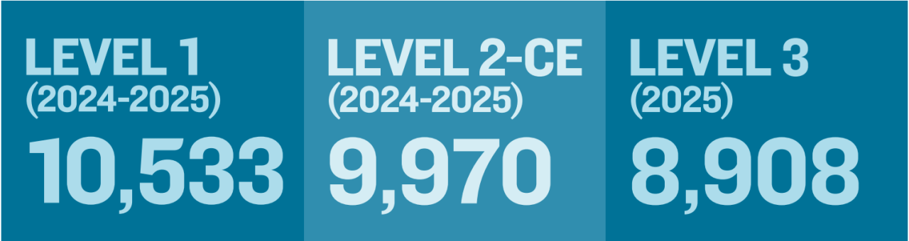 COMLEX Adminstrations 2025