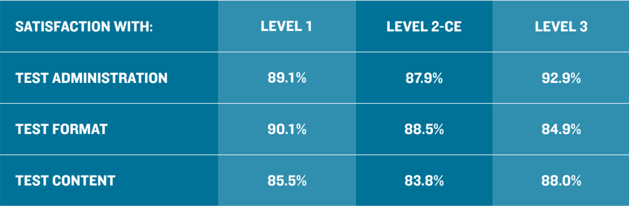 COMLEX Satisfact 2025