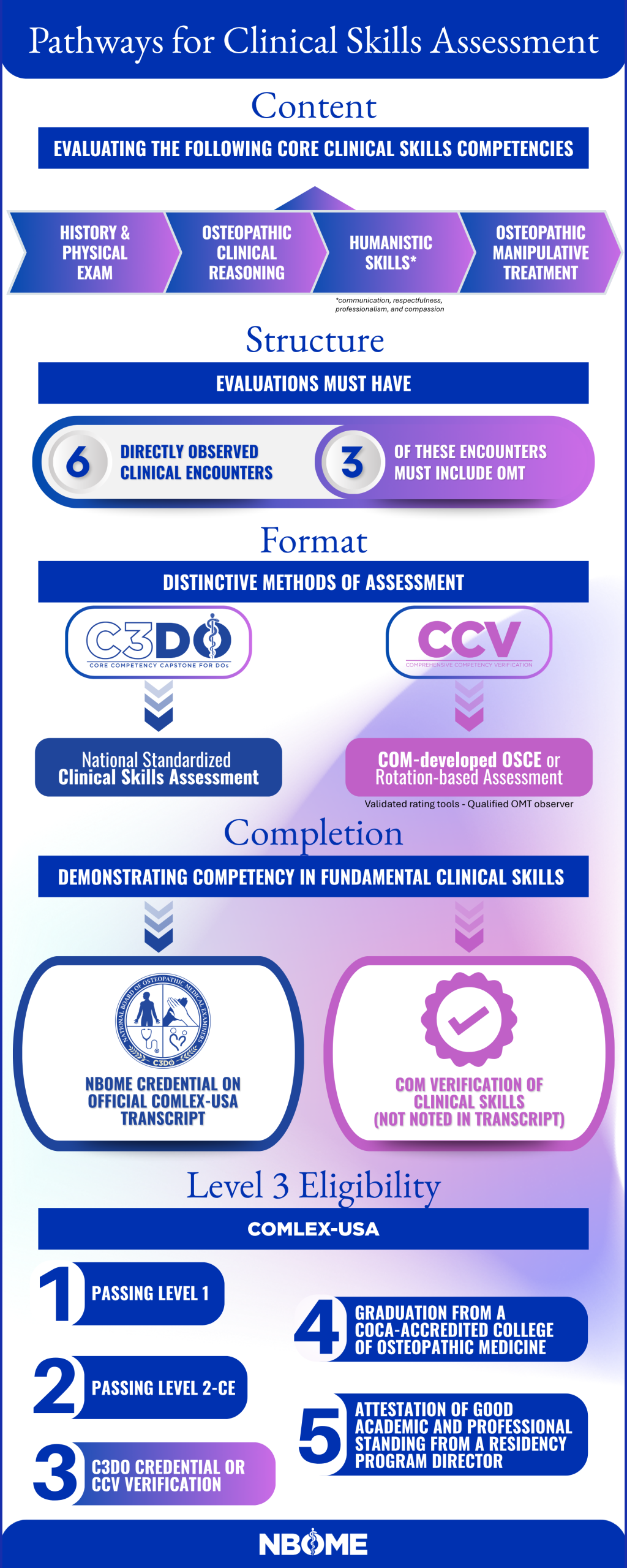 C3DO CCV Infographic-2